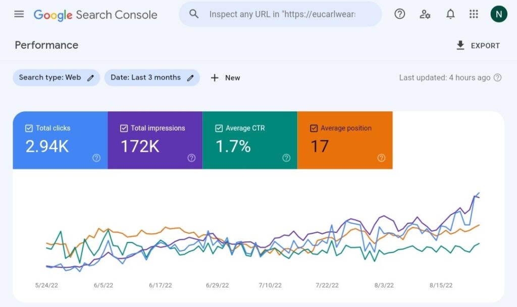 Content strategy for eucarlwears