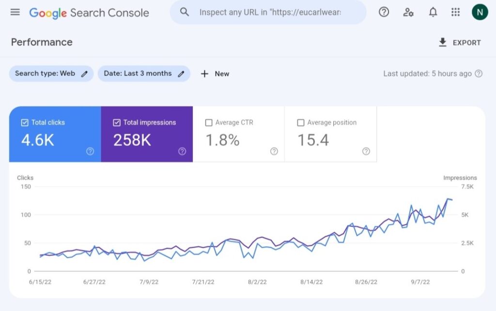 improved website impressions