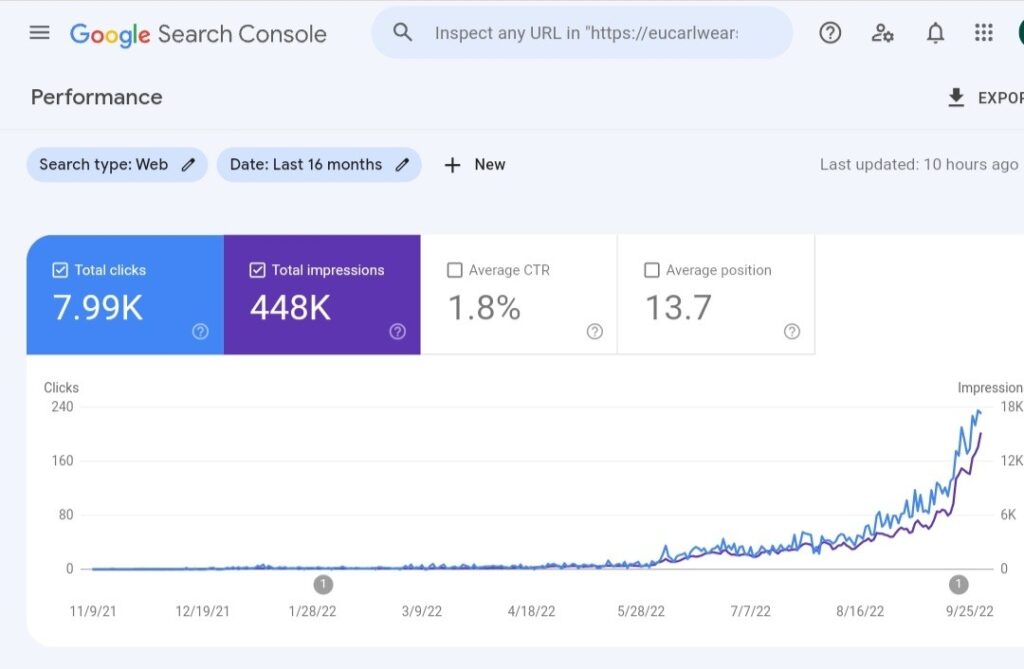 website growth metrics