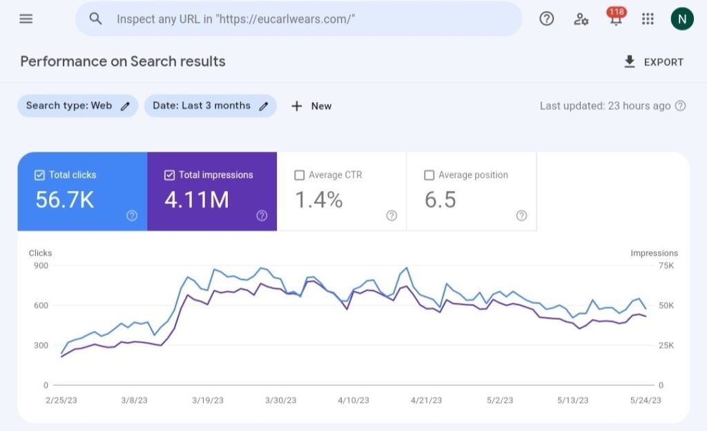 2076 to 66300 site visitors in 6 months